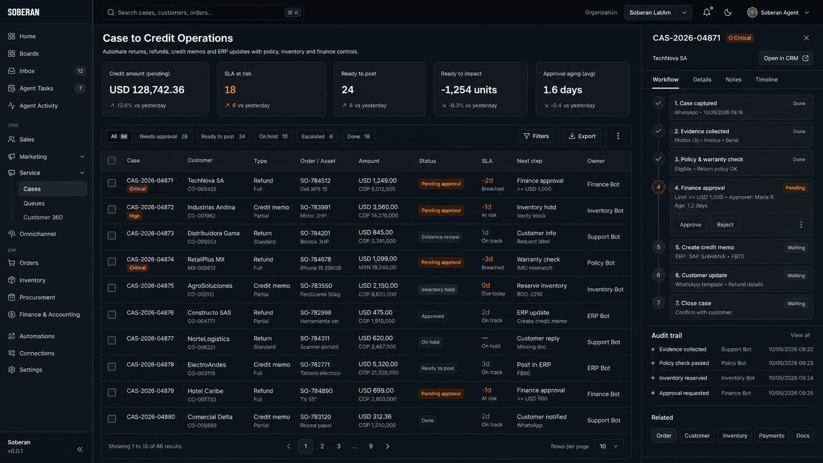 Soberan case-to-credit operations console with refund approvals, inventory impact, ERP posting, and audit trail