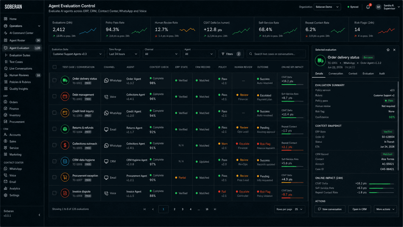 Consola de evaluación de agentes de Soberan con revisiones de contexto ERP, registros CRM, casos de WhatsApp, escalamiento de voz, resultados de política, revisión humana e indicadores de producción.
