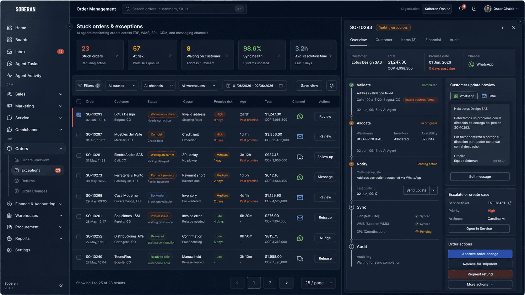Panel de gestión de pedidos de Soberan con pedidos atascados, riesgo de promesa, vista de mensaje al cliente, asignación de inventario, sincronización con 3PL, creación de caso, controles de aprobación y auditoría