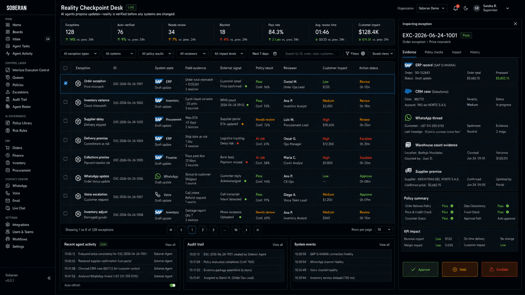 Soberan reality checkpoint console showing AI agent actions across ERP, CRM, WhatsApp, voice, inventory, procurement and finance with evidence, policy checks, reviewer status and audit history.