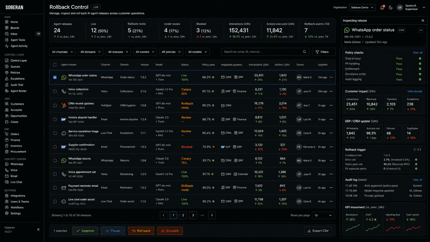 Soberan rollback control console for customer-service AI agent releases across WhatsApp, voice, CRM, ERP and finance operations.