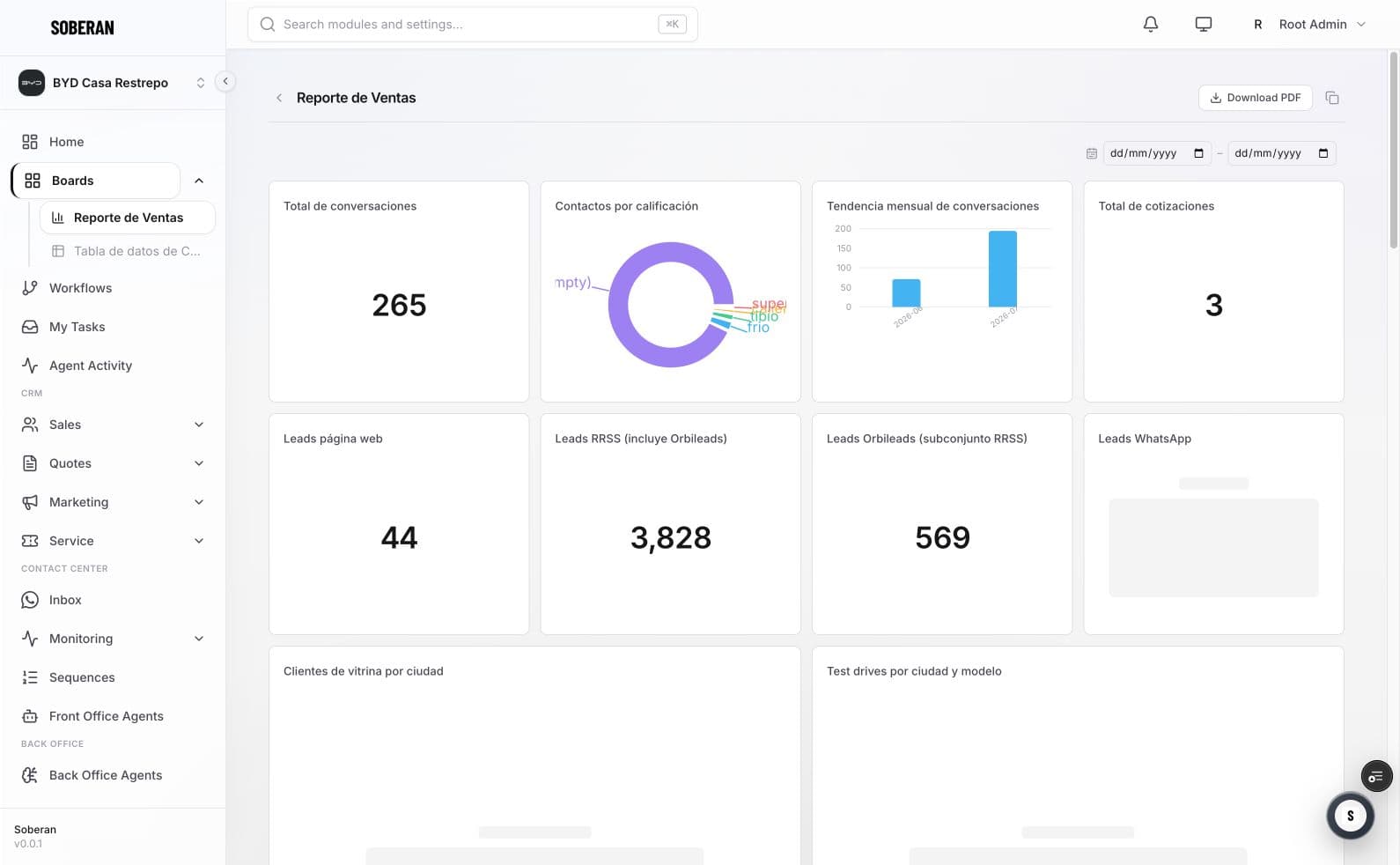Real Soberan sales analytics workspace with performance metrics
