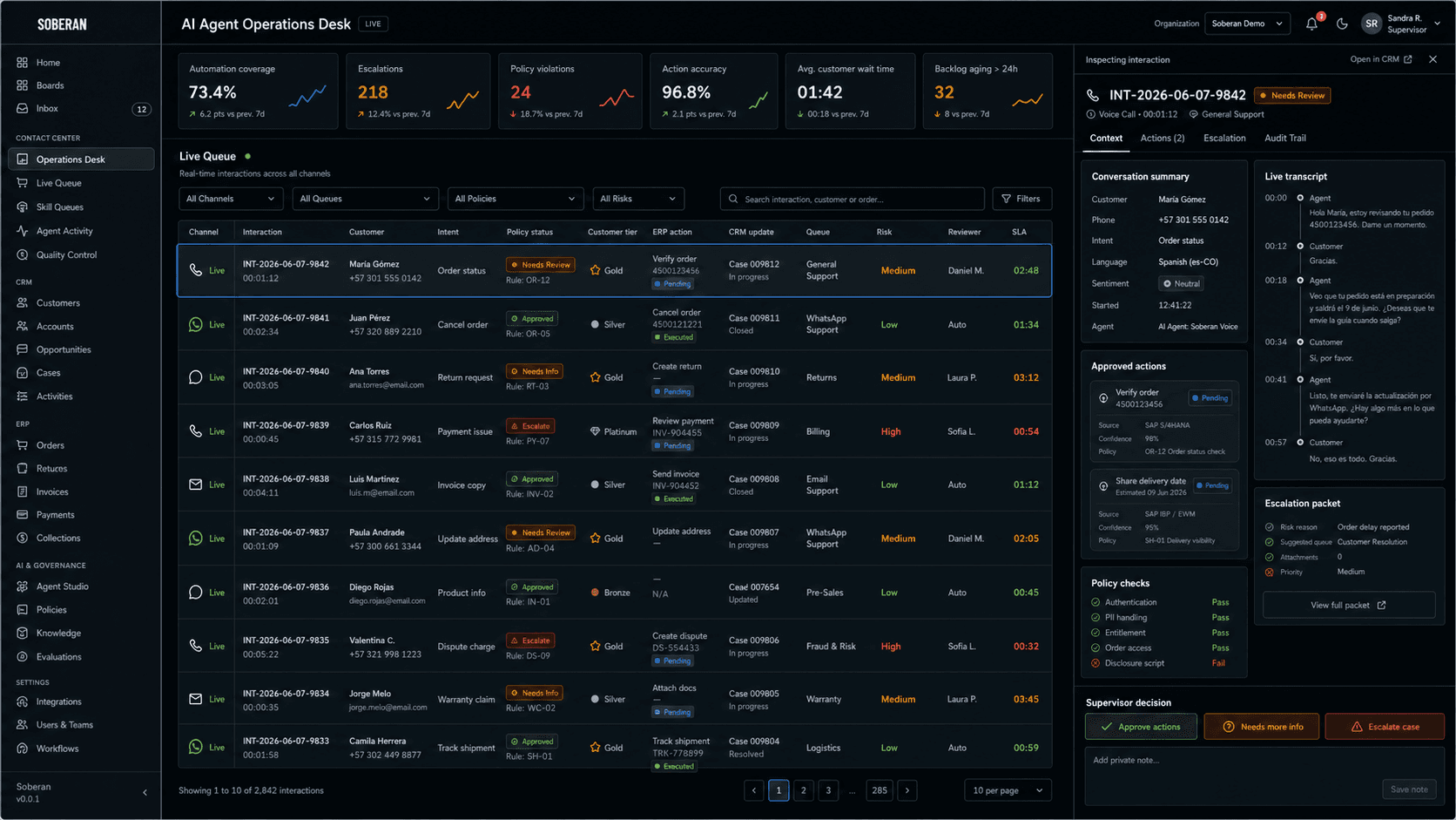 Dark Soberan operations desk showing live voice, WhatsApp, chat, and email queues with CRM updates, ERP action controls, policy checks, escalation status, and audit history.