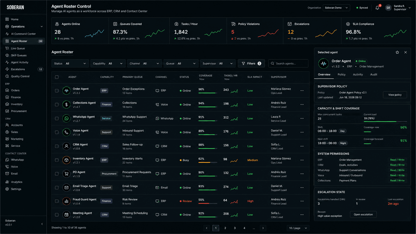 Soberan agent roster control console showing ERP, CRM, WhatsApp, voice, collections, order exceptions, supervisors, capacity limits, permissions, and escalation status.
