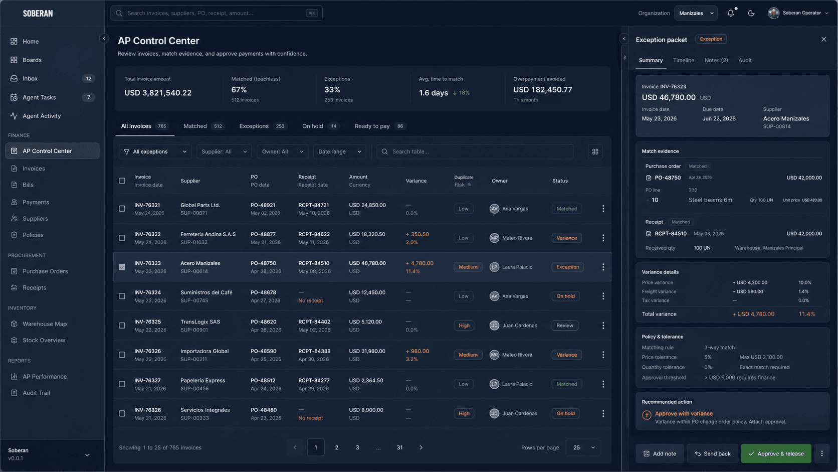 Soberan AP control center showing invoice exceptions, PO evidence, receipt matching, variance policy, and payment approval status