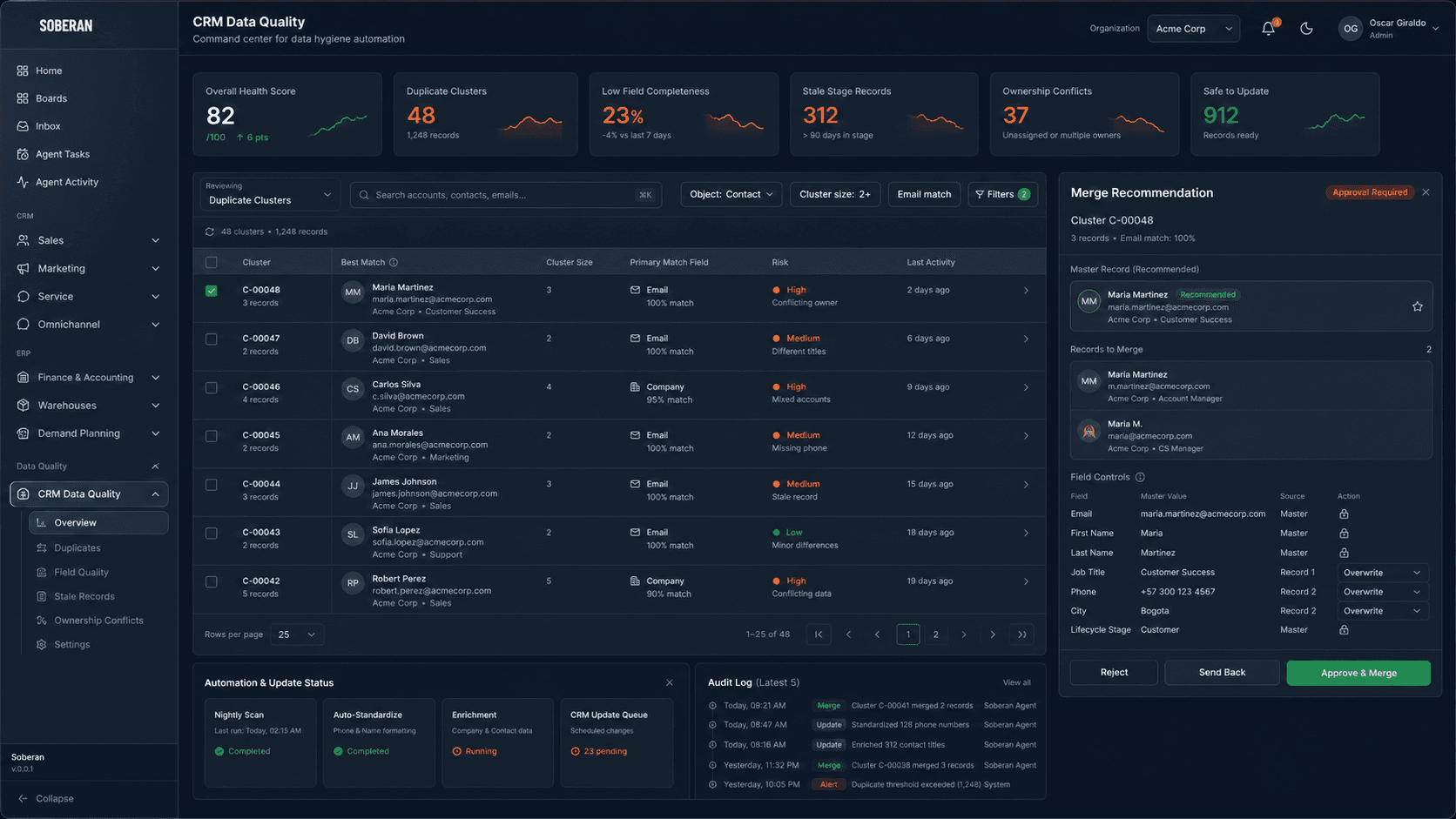 Soberan CRM data quality dashboard showing duplicate clusters, field completeness, stale records, ownership conflicts, merge recommendations, approvals, and audit log