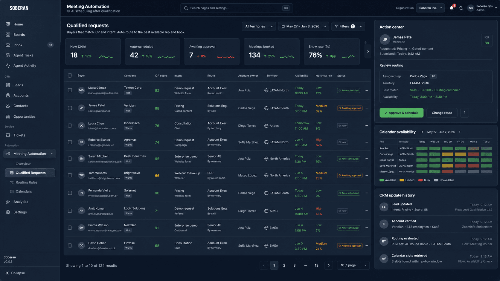 Soberan meeting scheduling command center for qualified buyer routing and CRM updates