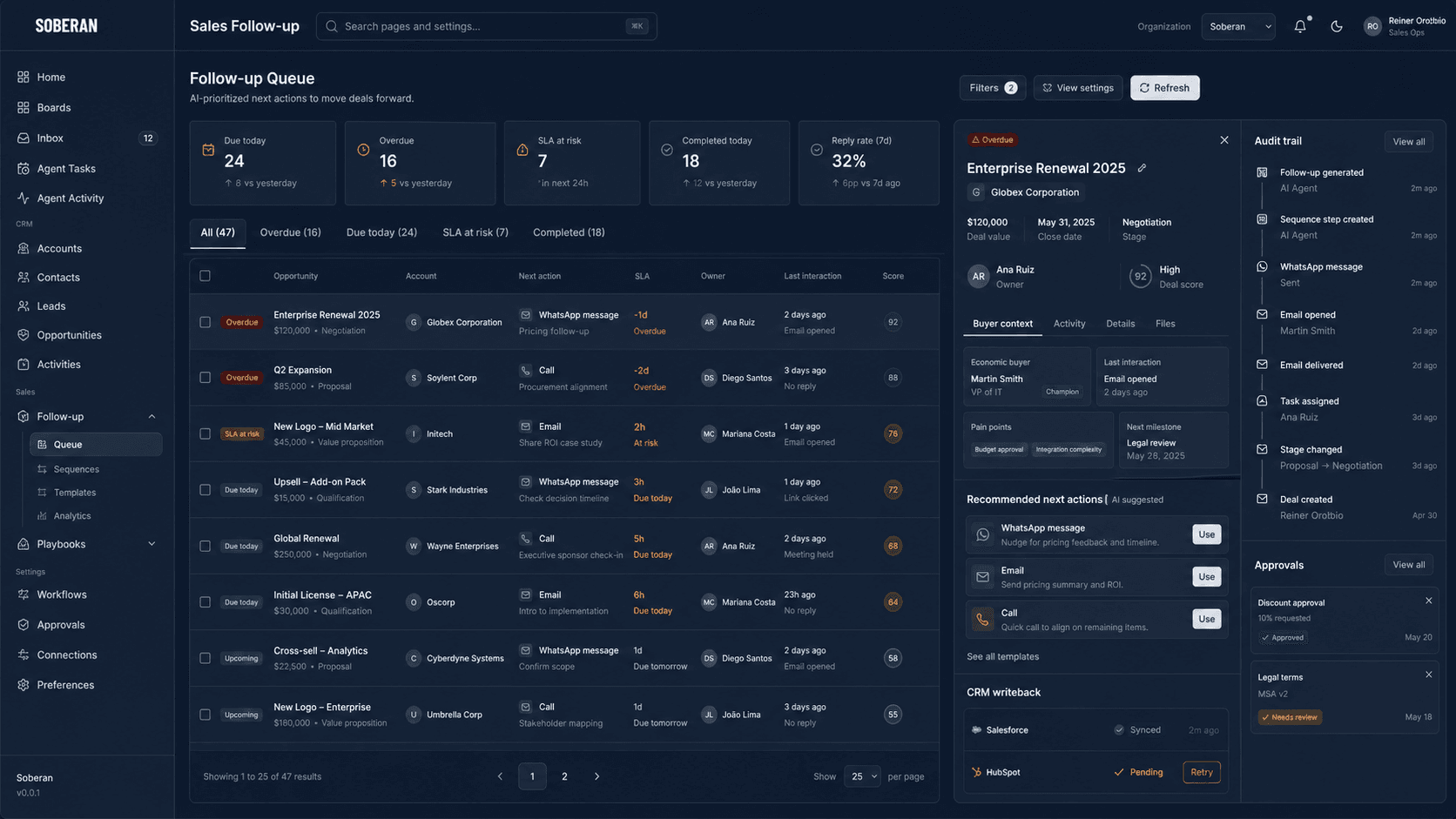 Soberan sales follow-up automation interface with next-action queue and CRM writeback