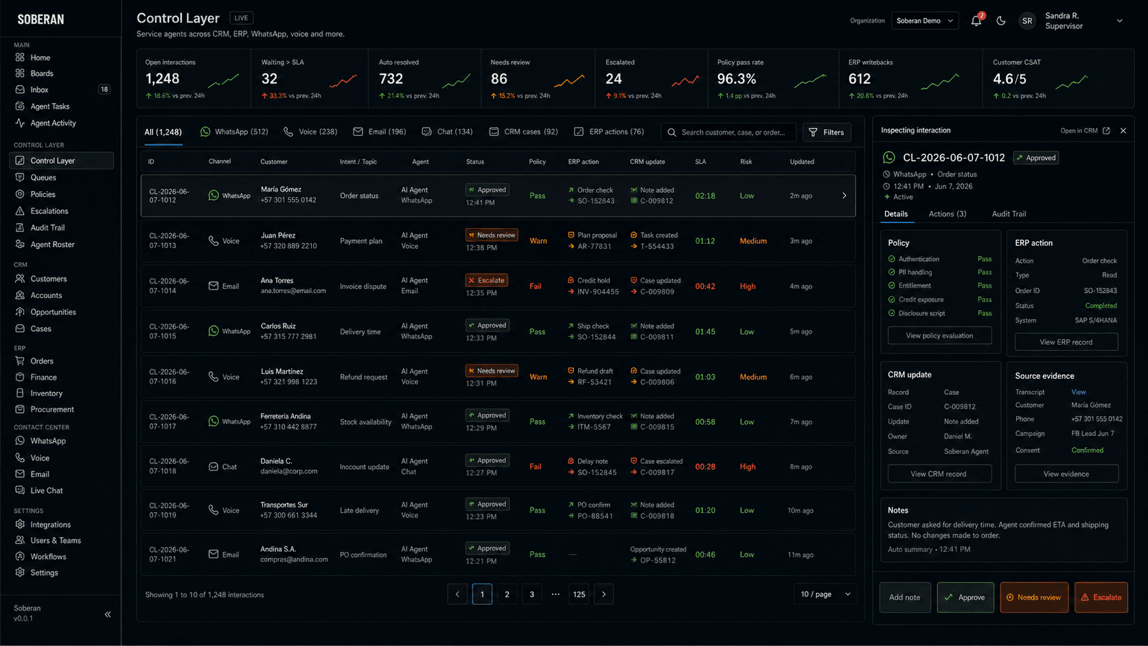 Soberan control layer for AI service agents showing WhatsApp, voice, CRM cases, ERP actions, policy checks, source evidence, approvals, escalations, and customer outcomes.